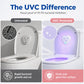 🚽Limited Time Offer £7.99 ! Smart UVC Toilet Sterilizer Light‑Motion Sensor Toilet Bowl Sanitizer Lamp, IPX4 Waterproof Rechargeable UVC Disinfection Device for Bathroom Toilet, Eliminates 99.9% Bacteria for Household Sanitation