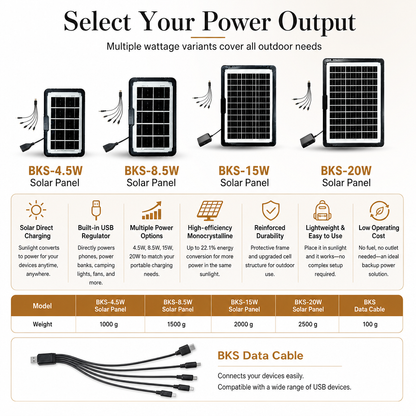 ☀️50% OFF NOW! Multifunctional Outdoor Solar Panel Charger – USB Solar Charger with Voltage Regulator, Portable Solar Power Panel for Camping, Hiking, Fishing & RV Emergency Power FB Short Video Ad Copy